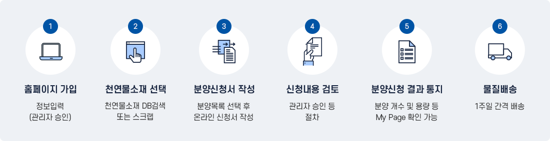 온라인 신청절차